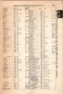 昭和12年4月1日現在大阪市及近郊電話番号簿 0903ページのサムネイル