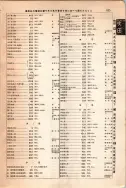 昭和12年4月1日現在大阪市及近郊電話番号簿 0905ページのサムネイル