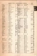 昭和12年4月1日現在大阪市及近郊電話番号簿 0907ページのサムネイル