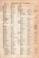 昭和12年4月1日現在大阪市及近郊電話番号簿 0908ページのサムネイル