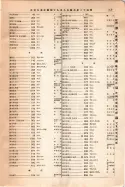 昭和12年4月1日現在大阪市及近郊電話番号簿 0909ページのサムネイル