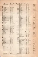 昭和12年4月1日現在大阪市及近郊電話番号簿 0910ページのサムネイル