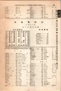 昭和12年4月1日現在大阪市及近郊電話番号簿 0911ページのサムネイル
