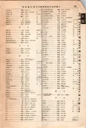 昭和12年4月1日現在大阪市及近郊電話番号簿 0915ページのサムネイル