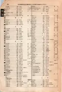 昭和12年4月1日現在大阪市及近郊電話番号簿 0916ページのサムネイル