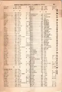 昭和12年4月1日現在大阪市及近郊電話番号簿 0917ページのサムネイル