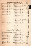 昭和12年4月1日現在大阪市及近郊電話番号簿 0919ページのサムネイル
