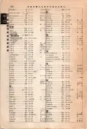 昭和12年4月1日現在大阪市及近郊電話番号簿 0920ページのサムネイル
