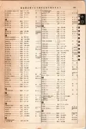 昭和12年4月1日現在大阪市及近郊電話番号簿 0921ページのサムネイル