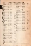昭和12年4月1日現在大阪市及近郊電話番号簿 0922ページのサムネイル