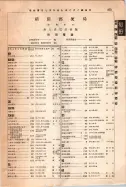 昭和12年4月1日現在大阪市及近郊電話番号簿 0923ページのサムネイル