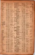 昭和17年10月1日現在大阪市電話番号簿 0043ページのサムネイル