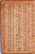 昭和17年10月1日現在大阪市電話番号簿 0044ページのサムネイル