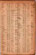 昭和17年10月1日現在大阪市電話番号簿 0053ページのサムネイル