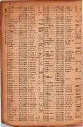 昭和17年10月1日現在大阪市電話番号簿 0060ページのサムネイル