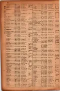 昭和17年10月1日現在大阪市電話番号簿 0062ページのサムネイル