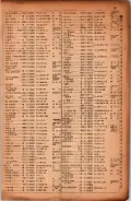 昭和17年10月1日現在大阪市電話番号簿 0065ページのサムネイル
