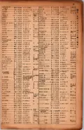 昭和17年10月1日現在大阪市電話番号簿 0067ページのサムネイル
