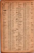 昭和17年10月1日現在大阪市電話番号簿 0068ページのサムネイル