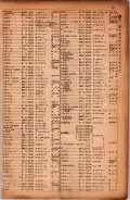 昭和17年10月1日現在大阪市電話番号簿 0083ページのサムネイル