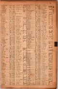 昭和17年10月1日現在大阪市電話番号簿 0089ページのサムネイル
