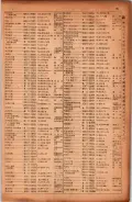 昭和17年10月1日現在大阪市電話番号簿 0097ページのサムネイル