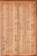 昭和17年10月1日現在大阪市電話番号簿 0099ページのサムネイル