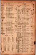 昭和17年10月1日現在大阪市電話番号簿 0109ページのサムネイル