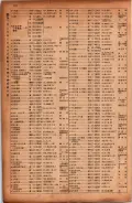 昭和17年10月1日現在大阪市電話番号簿 0120ページのサムネイル