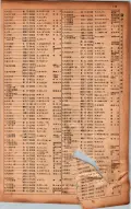 昭和17年10月1日現在大阪市電話番号簿 0121ページのサムネイル