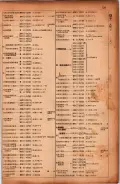 昭和17年10月1日現在大阪市電話番号簿 0131ページのサムネイル