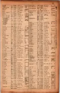 昭和17年10月1日現在大阪市電話番号簿 0169ページのサムネイル