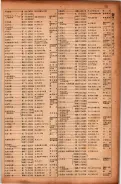 昭和17年10月1日現在大阪市電話番号簿 0173ページのサムネイル