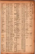 昭和17年10月1日現在大阪市電話番号簿 0181ページのサムネイル