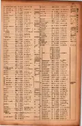昭和17年10月1日現在大阪市電話番号簿 0185ページのサムネイル