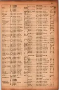 昭和17年10月1日現在大阪市電話番号簿 0187ページのサムネイル
