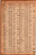 昭和17年10月1日現在大阪市電話番号簿 0190ページのサムネイル