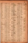昭和17年10月1日現在大阪市電話番号簿 0191ページのサムネイル