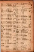 昭和17年10月1日現在大阪市電話番号簿 0193ページのサムネイル