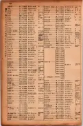 昭和17年10月1日現在大阪市電話番号簿 0196ページのサムネイル