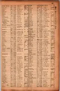 昭和17年10月1日現在大阪市電話番号簿 0197ページのサムネイル