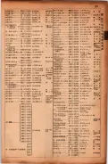 昭和17年10月1日現在大阪市電話番号簿 0207ページのサムネイル