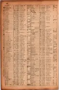 昭和17年10月1日現在大阪市電話番号簿 0210ページのサムネイル