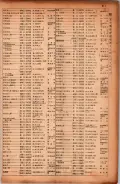 昭和17年10月1日現在大阪市電話番号簿 0213ページのサムネイル
