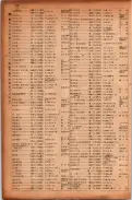 昭和17年10月1日現在大阪市電話番号簿 0214ページのサムネイル