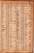 昭和17年10月1日現在大阪市電話番号簿 0217ページのサムネイル