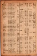 昭和17年10月1日現在大阪市電話番号簿 0222ページのサムネイル