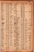 昭和17年10月1日現在大阪市電話番号簿 0235ページのサムネイル