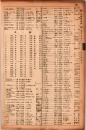 昭和17年10月1日現在大阪市電話番号簿 0247ページのサムネイル