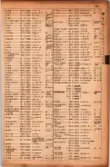 昭和17年10月1日現在大阪市電話番号簿 0249ページのサムネイル